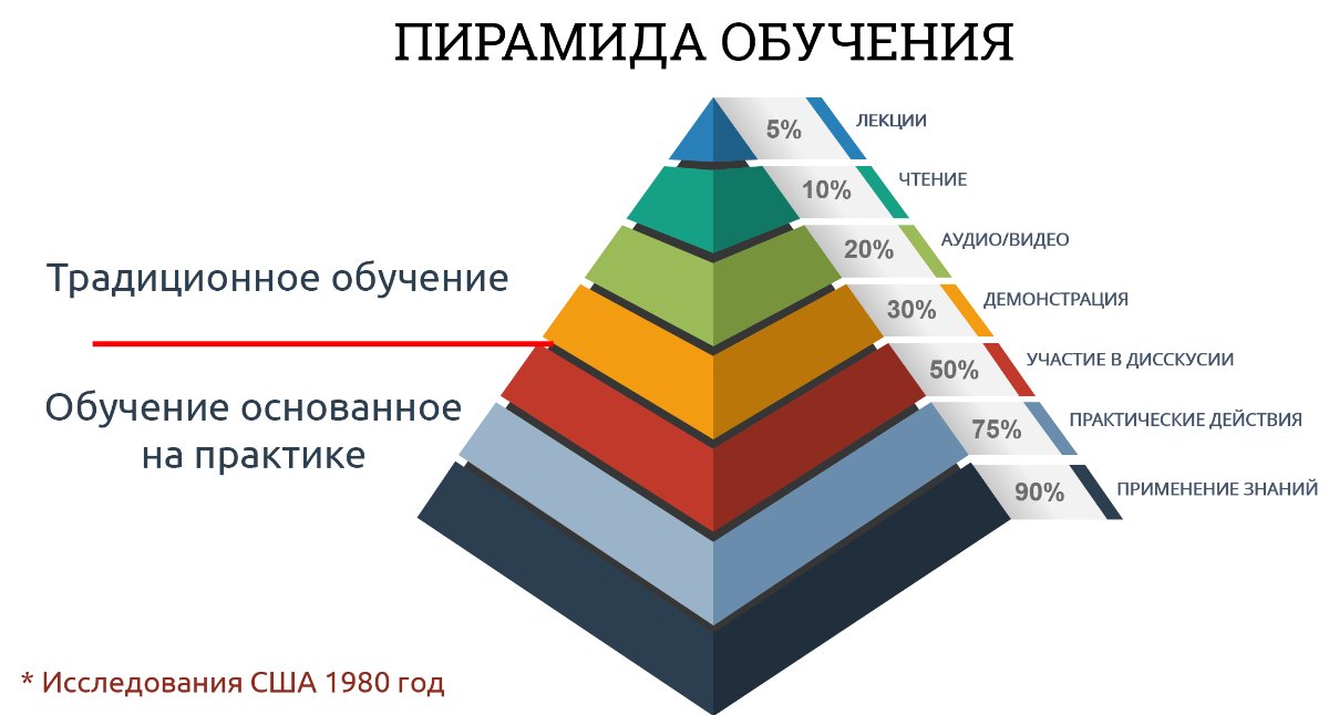 Боди с длинным рукавом 
