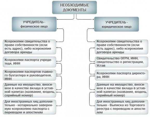 Перечень юр лиц.
