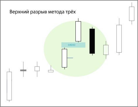 Метод трех стульев уолта диснея