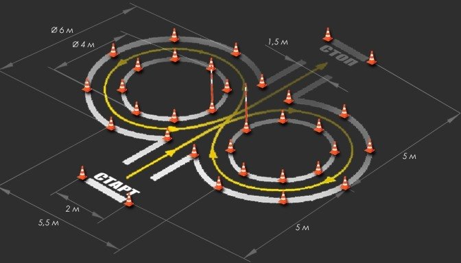 Схема площадки для сдачи экзамена по вождению на мотоцикле