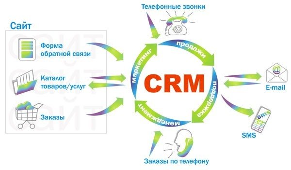 Как привлечь инвестиции в проект