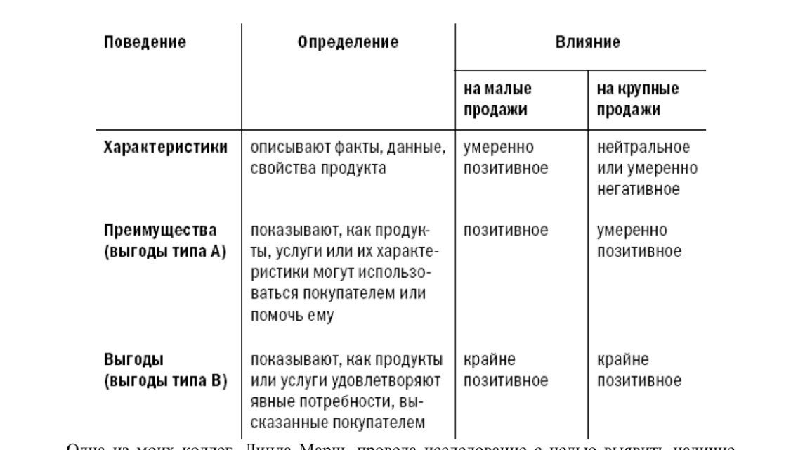 Особенности и преимущества. Характеристика преимущество выгода. ХПВ В продажах примеры. Свойство выгода в продажах примеры. Свойства преимущества выгода в продажах.