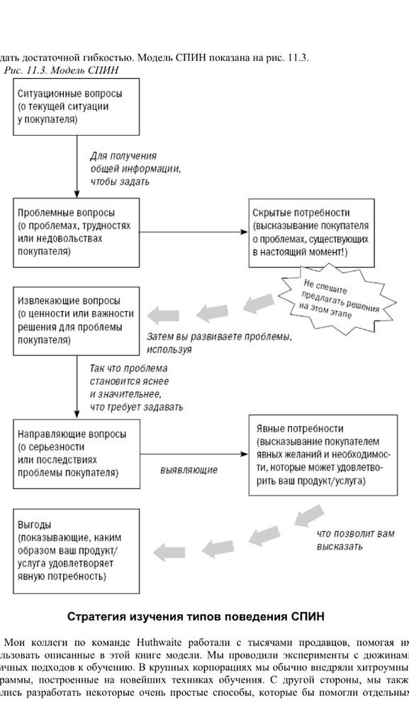 Техник спин. Методика спин продаж примеры. Spin техника продаж. Типы вопросов ситуационные проблемные извлекающие направляющие. Спин вопросы в продажах примеры.