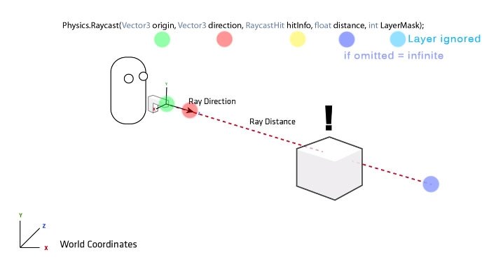 Вектор 3 2. Raycasting Unity. Physics Raycast Unity. Raycast Луч. Raycast Unity script.