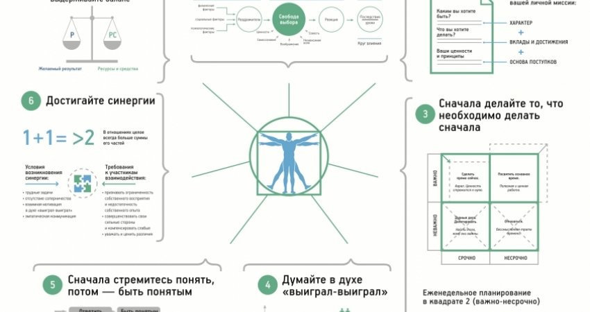 7 Навыков Картинки