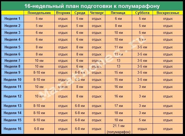 Здесь наше руководство по 6-недельной подготовке к …