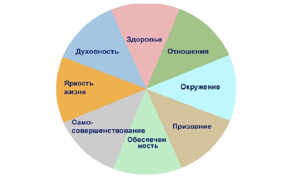 Сторона внутренней картины здоровья которая