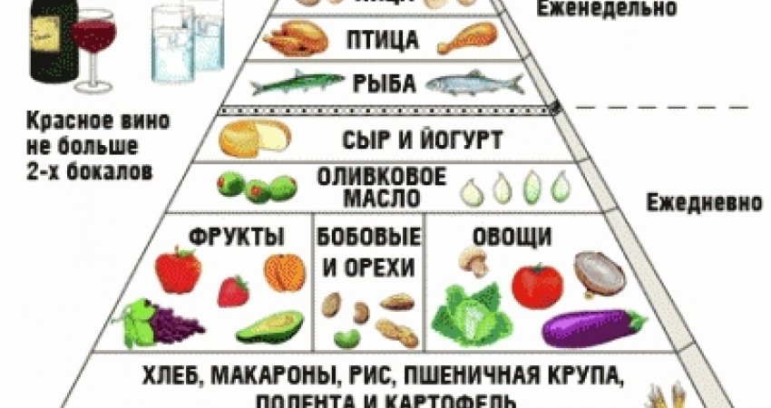 Стол 1 полный список продуктов