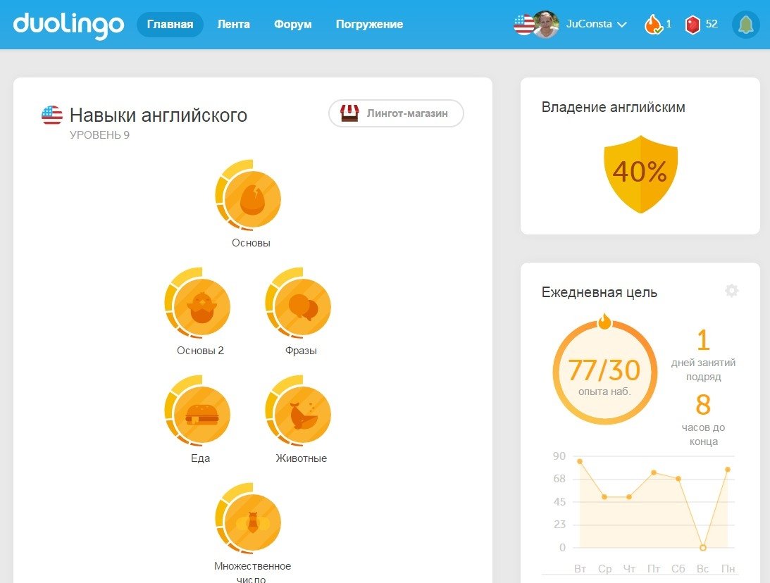 Дуолинго языки. Duolingo приложение. 2. Программа duolingo. Мобильное приложение duolingo.