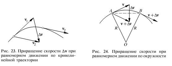 На рисунке 1 представлены направления векторов скорости и ускорения мяча в инерциальной системе