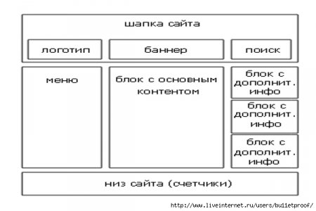 Функции создания и работы c web страницами в составе ms office выполняет