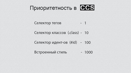 Тысяча стилей. Приоритеты стилей CSS. Приоритет селекторов CSS. Таблица приоритетов CSS. Таблица приоритетов стилей CSS.