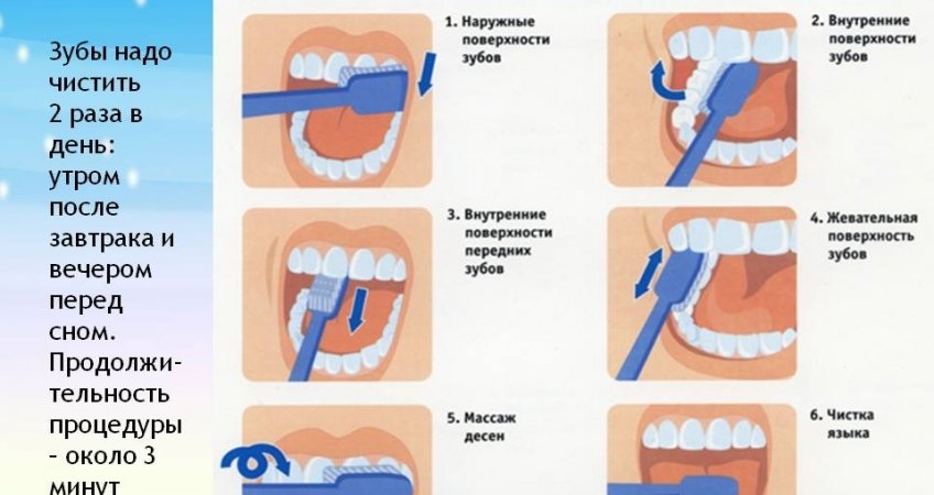 Как часто можно заниматься сексом