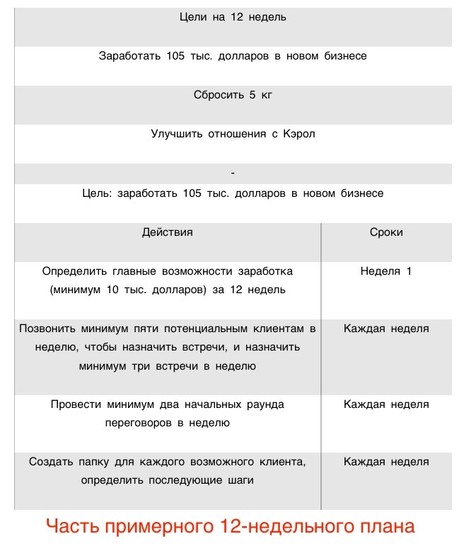 Пример 12 недельного плана