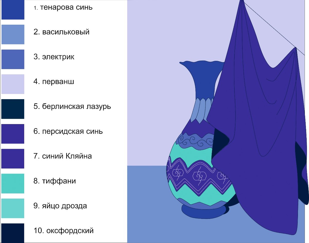 Отметь синей. Тенарова синь. Циановый цвет. Получение тенаровой сини. Тенарова цвет.