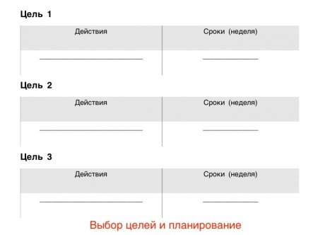 12 недель в году пример плана