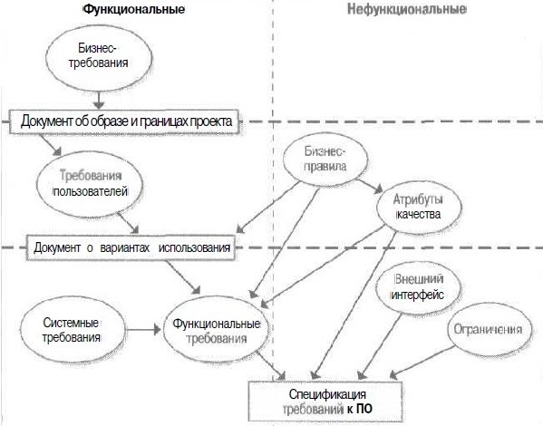 Функциональные требования кухни