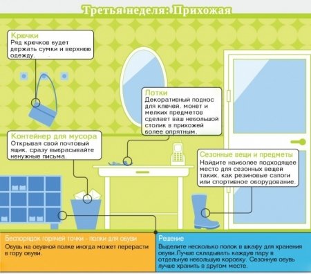 Навести порядок картинки