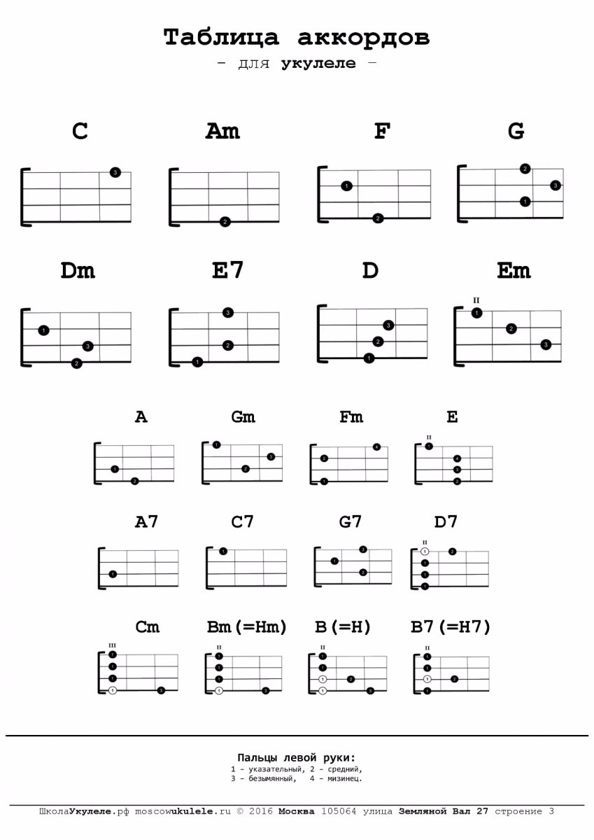 Про школу аккорды. Уроки на укулеле для начинающих с нуля. Уроки по игре на укулеле. Схемы игры на укулеле. Как играть аккорды на укулеле.