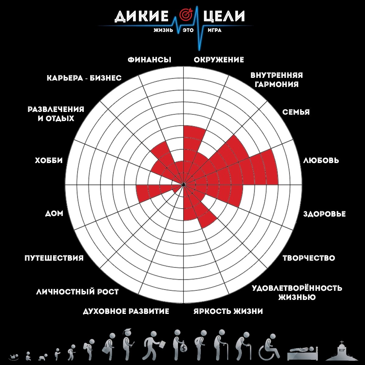 Цель дикого. Цели для колеса жизни. Яркость жизни цели. Постановка целей на год по сферам. Яркость жизни примеры целей.