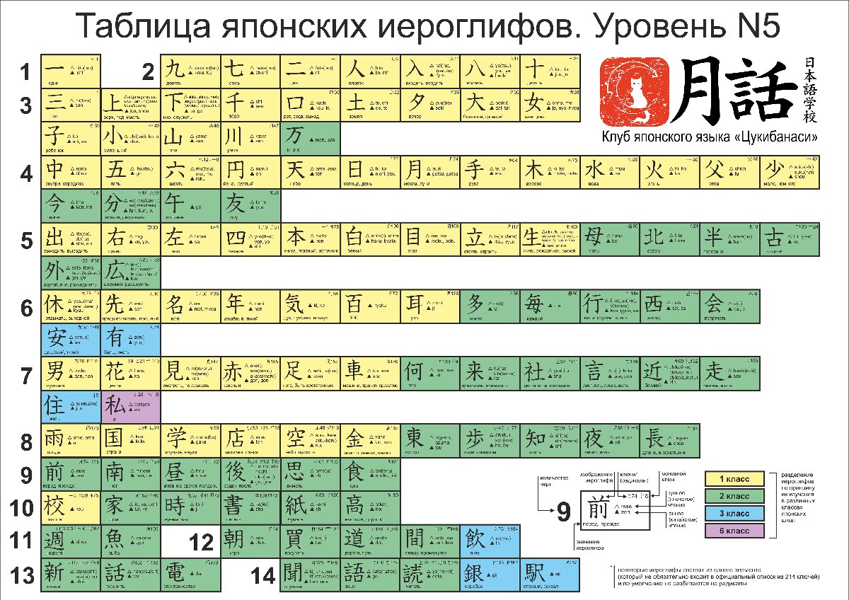 1 на японском. Таблица японских иероглифов. Кандзи таблица. Таблица японских иероглифов n 5. Таблица японских иероглифов кандзи.