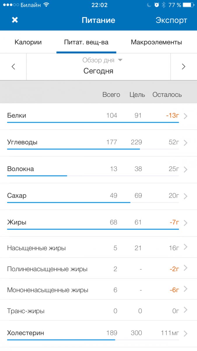 Экспорт белки