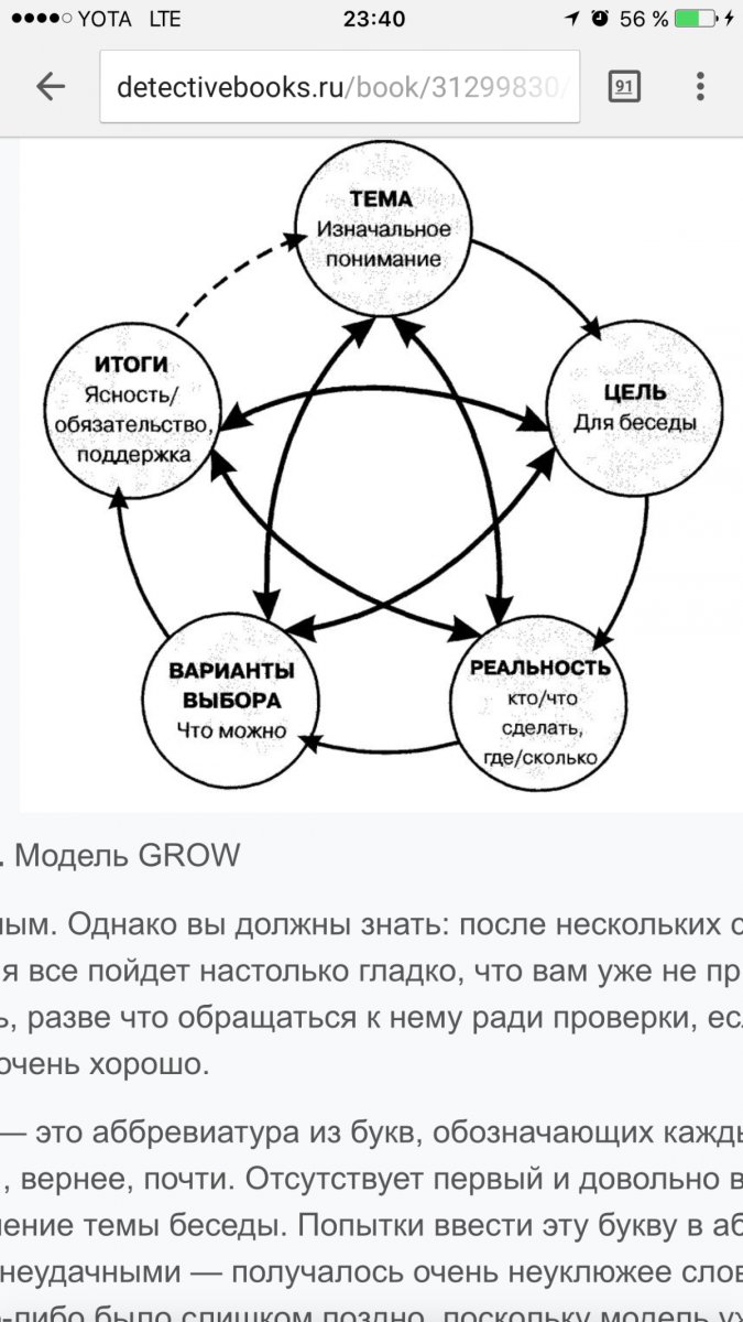 Модели целей. Grow модель коучинга. Схема коучинга. Модель grow в коучинге. Модели корпоративного коучинга.