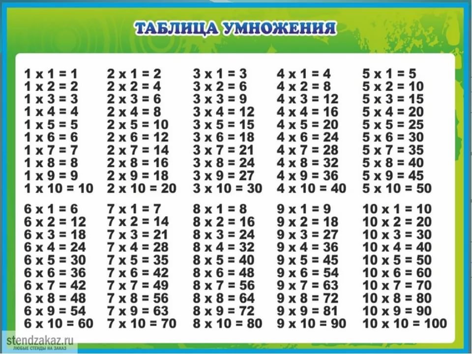 33 умножить на 7 11. Таблица умнож на 2. Таблица умножения от 2 до 4. Т̷а̷б̷л̷и̷ц̷а̷ у̷м̷н̷о̷ж̷е̷н̷. Tablicha ymnosheniya.