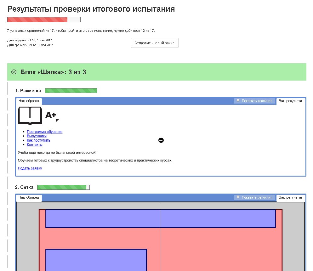 Проверка 2. Итоговое испытание (12.0 возможный балл). 10 Неделя итоговое испытание. Итоговое испытание htmlacademy 10 неделя решение архив. Разметка блока «шапка» испытание.