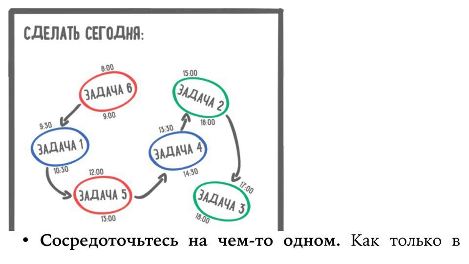 Как сделать сего. Победи прокрастинацию Петр. Сделать сегодня. Книга победи прокрастинацию. Победить прокрастинацию рисунок.