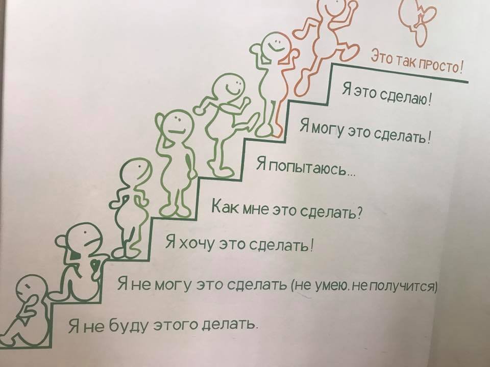 Этапы дизайн мышления. Цели дизайн мышления в обучении. Сколько в среднем проект по дизайн мышлению длится.