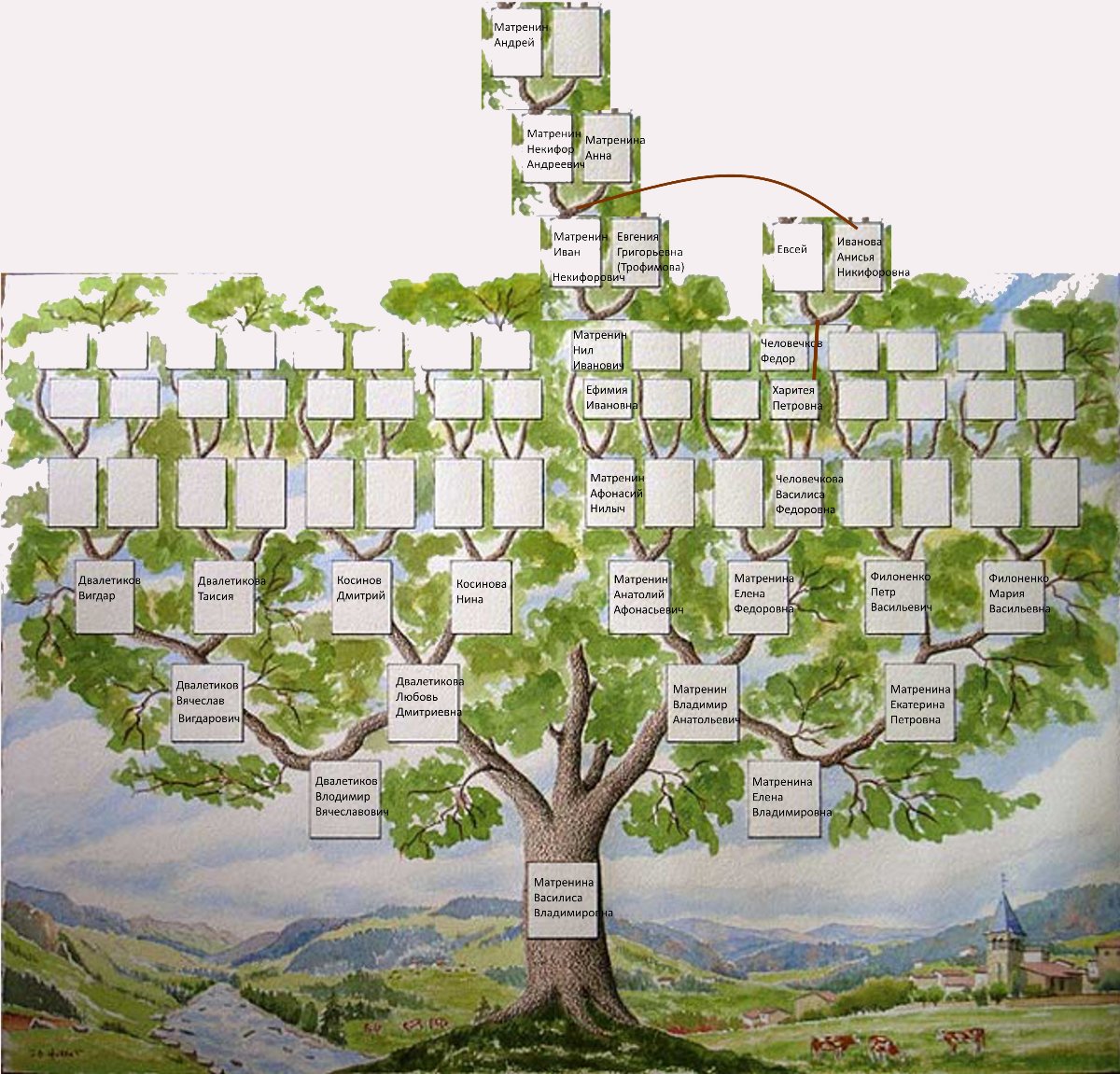 Генетика деревьев. Родословная генетическая дерево. Родословная Байрамуковых фамильное Древо. Фэмили Древо Фэмили генеалогическое. Родословная дерево Стародубовский.