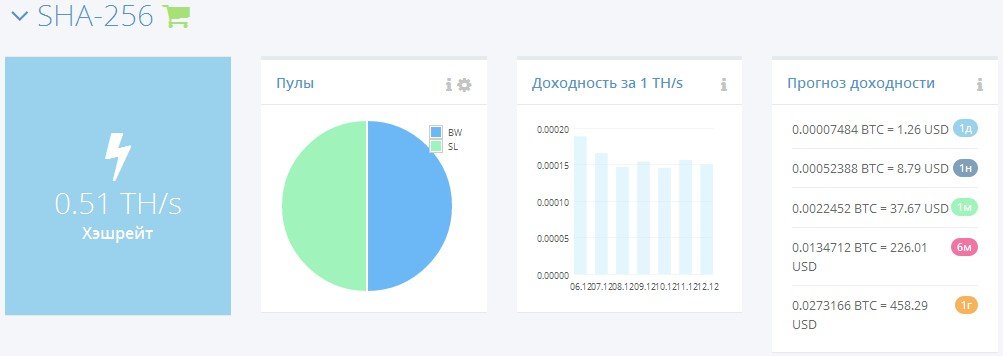 Лучшие пулы для майнинга в 2024: Рейтинг ТОП 10