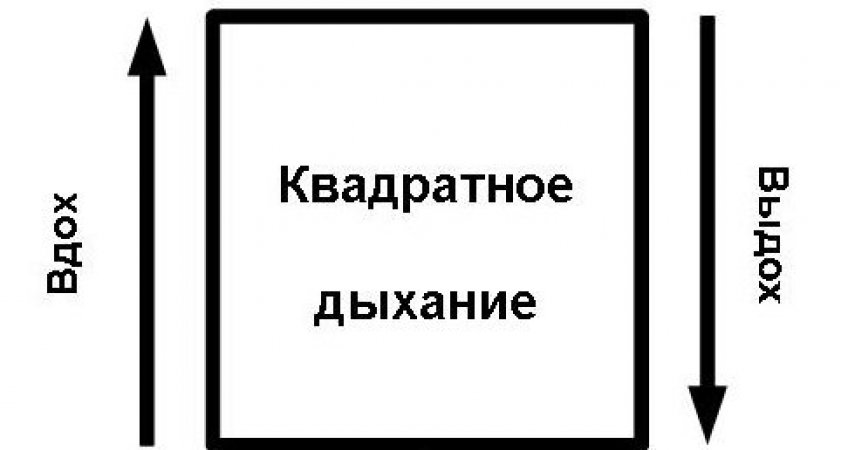 как рассчитать крышу в квадратах