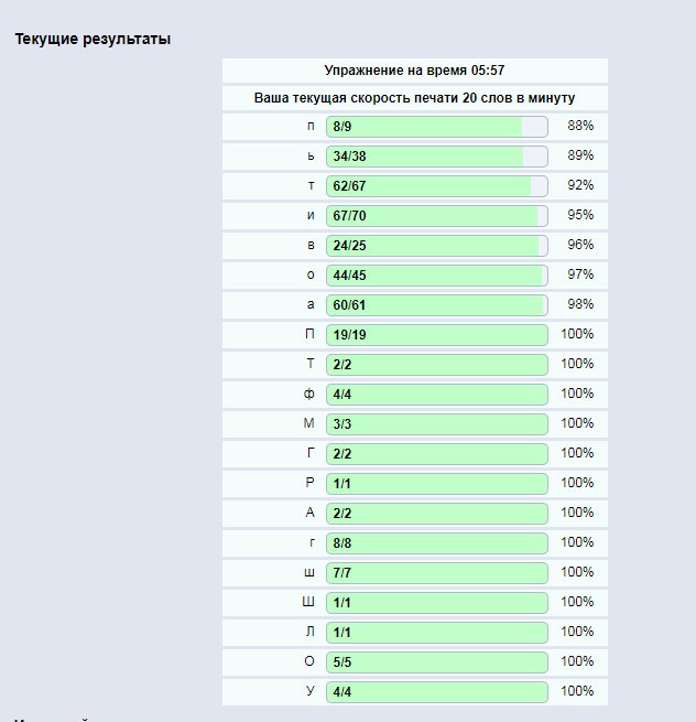 Сколько слов печатаю