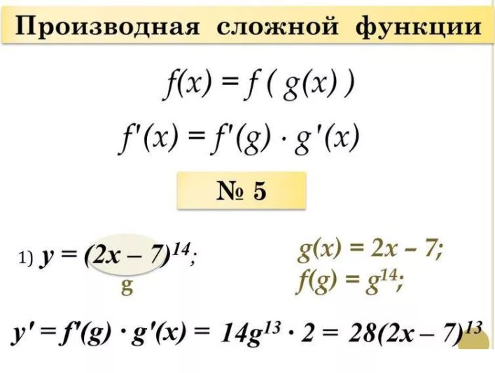 F x 9 g x 0. Производная сложной функции. Производная сложной ФУНКЦИИЭ. Производную сложной функции. Производная f/g.