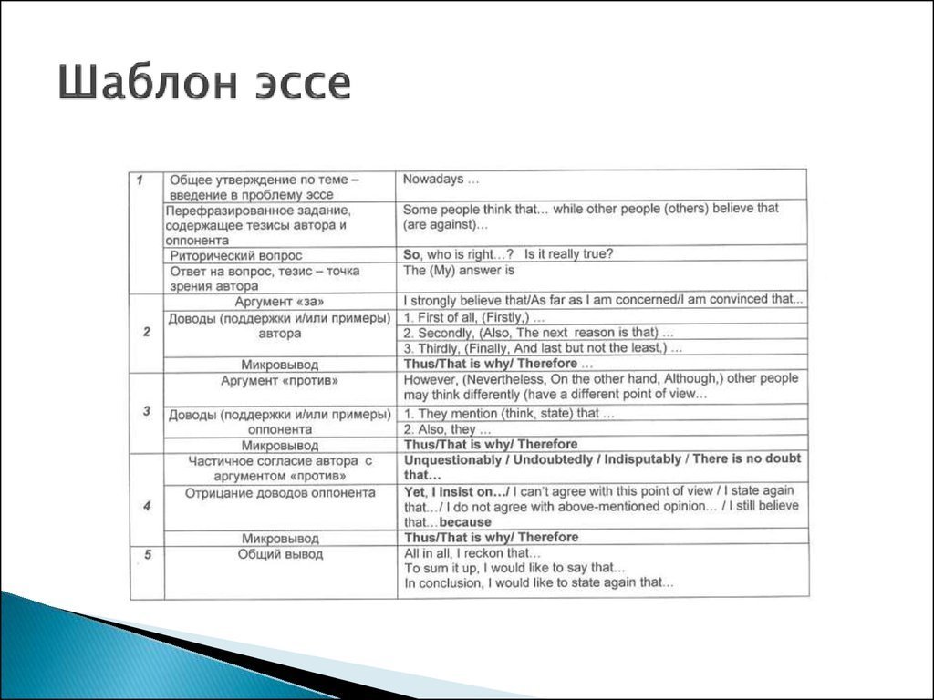 Клише англ егэ. Как писать эссе по английскому образец. План написания эссе на английском языке. План эссе англ. Как писать эссе на английском структура.