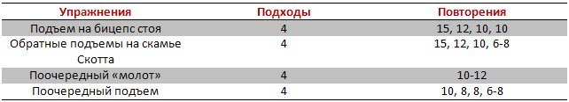 Больше веса меньше повторений. Подходы и повторения. Бицепс на массу подходы и повторения. Подъем штанги на бицепс подходы и повторения. Сколько повторений и подходов делать на бицепс.