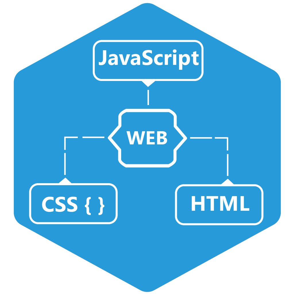 Веб программирование html