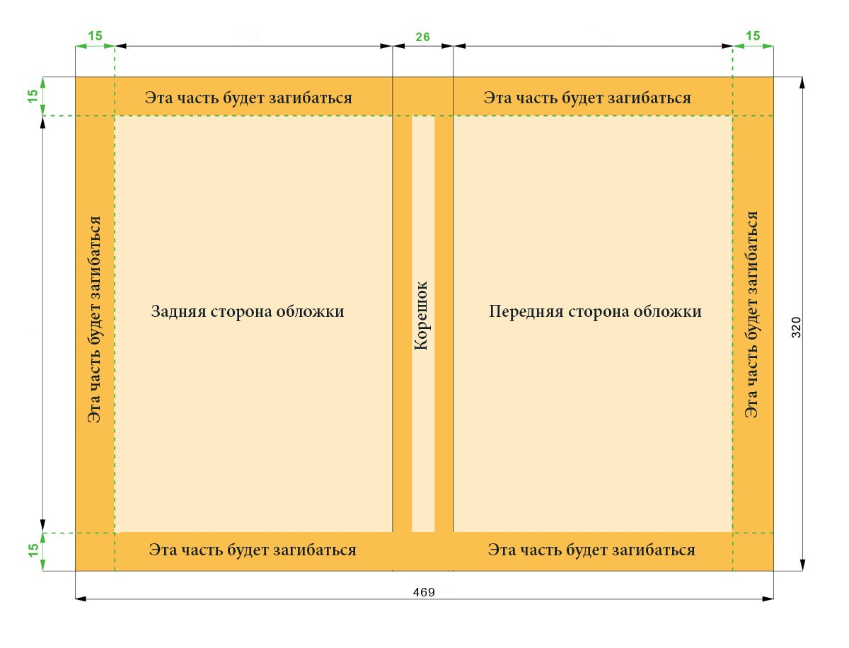 Формат обложки