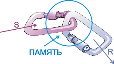 Эмоциональный коммуникатор в машину