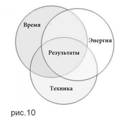 Энергия результата