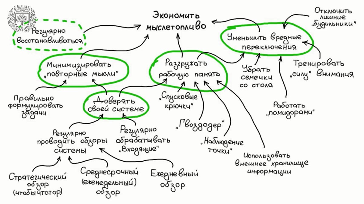 Джедайских техник. Схема экономии мыслетоплива. Мыслетопливо Дорофеев. Джедайские техники инфографика. Мыслетопливо картинка.