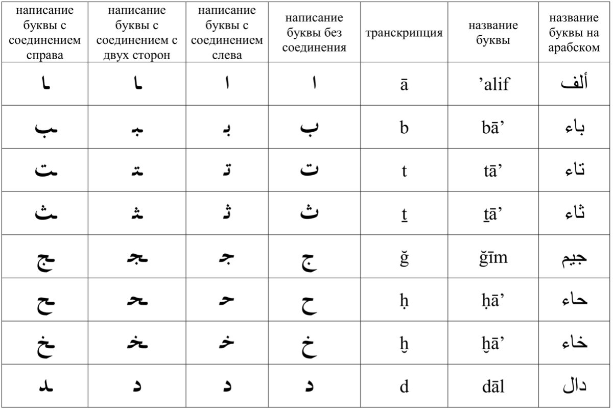 Перевод на башкирский язык по фото