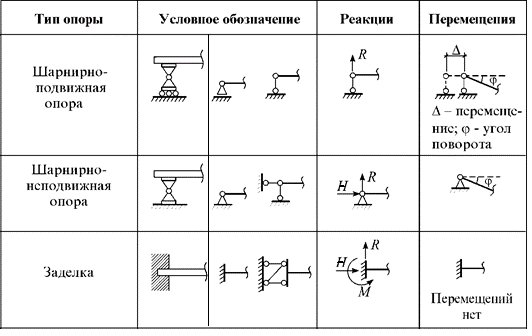 Карты внутренняя опора