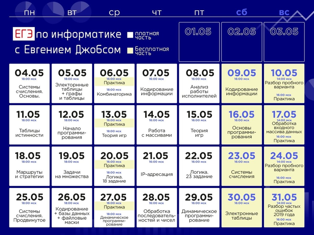 Окэи расписание. Календарь Информатика. Календарь по информатике 10 класс. Афиша Информатика. Расписание интенсива XO по информатике.