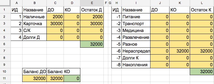 Задача распределения инвестиций в excel