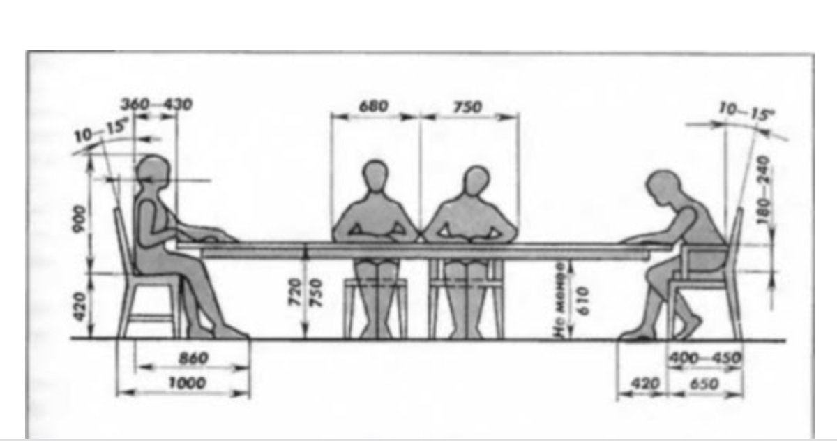 Оптимальная длина. Высота обеденного стола эргономика. Стандартная высота обеденного стола от пола со столешницей. Норма высоты обеденного стола. Стандартная высота скамеек и стола.