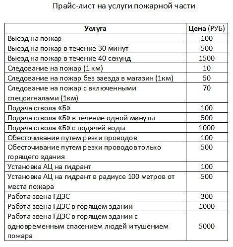 Расценка на монтаж пожарного шкафа