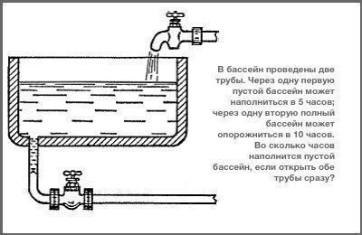 В бассейн проведены 2 трубы с помощью первой трубы бассейн можно наполнить за 10 часов